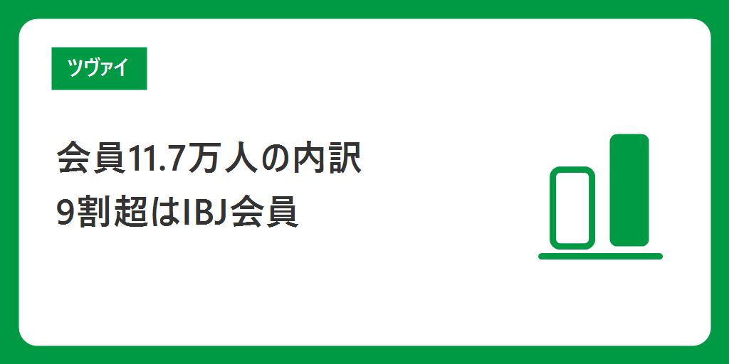 この数字は誰の数字？｜会員11.7万人の9割超はIBJ会員