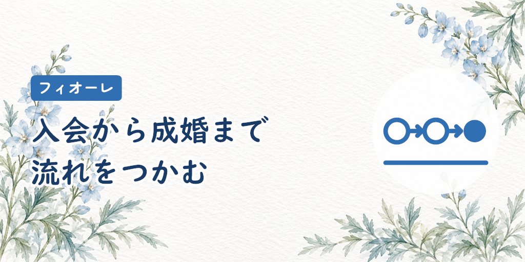 フィオーレでの活動の流れ|入会から成婚退会まで