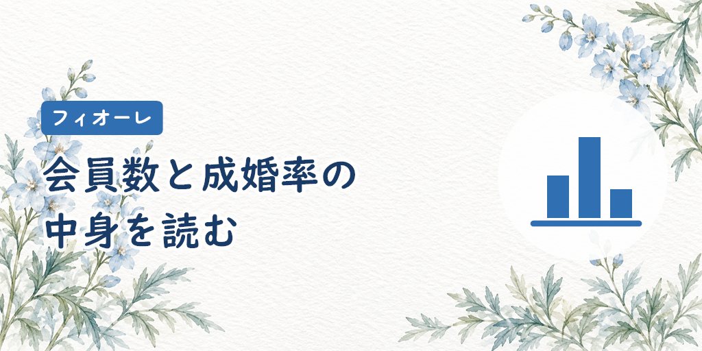 会員数75,048名と成婚率52.0%の正しい読み方