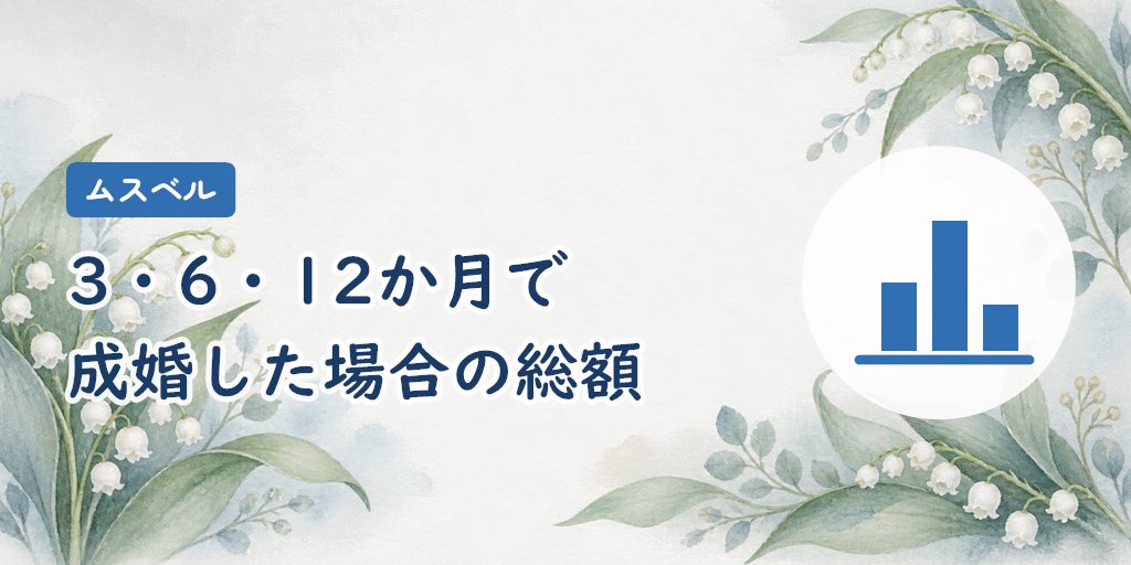 ムスベルの総額|3・6・12か月で成婚した場合
