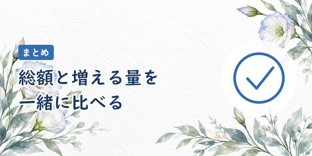 まとめ|総額と「増える量」をセットで比べよう